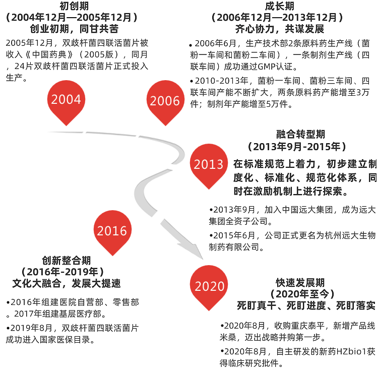 大发500官网(中国)官方登录入口